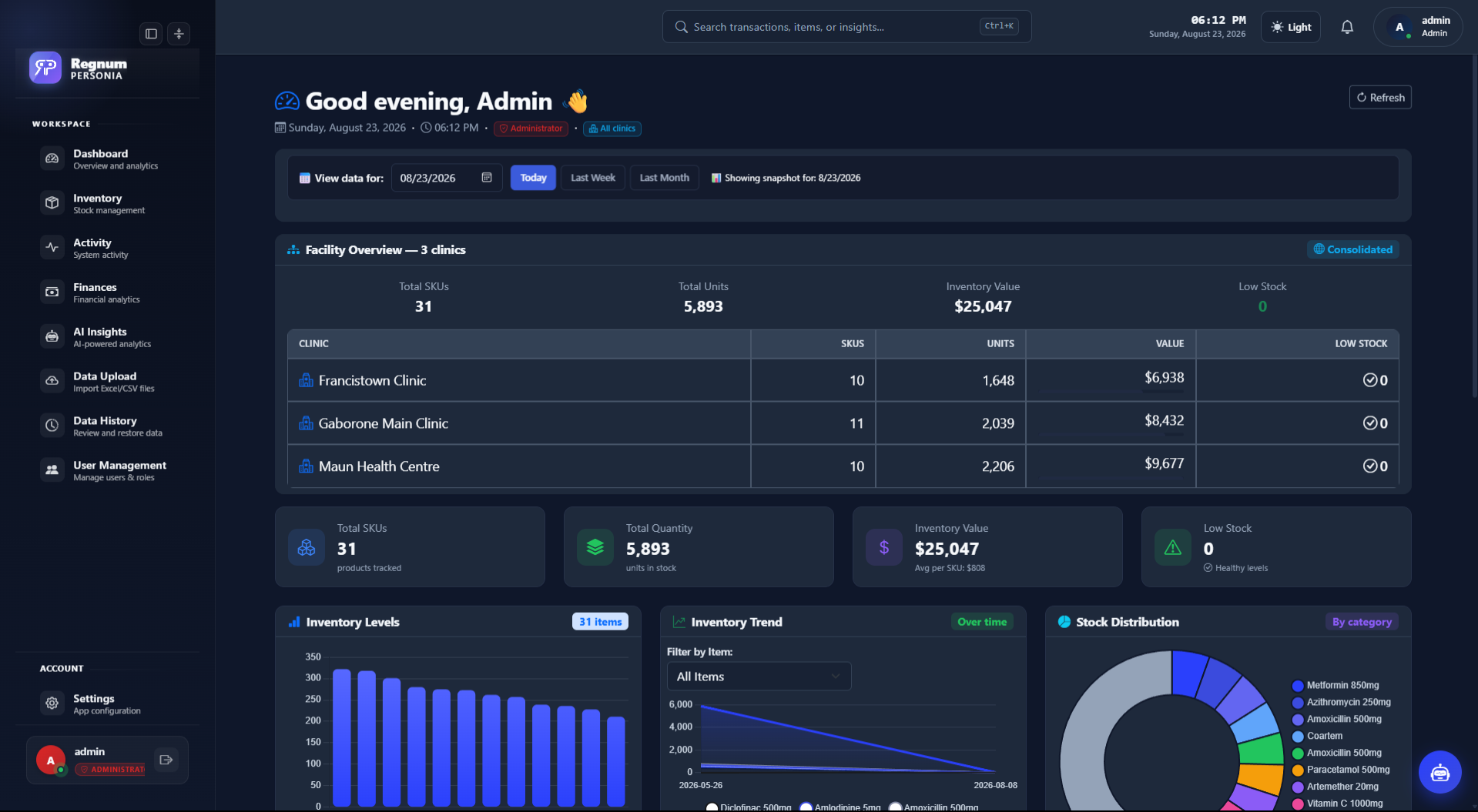 The Regnum Personia dashboard