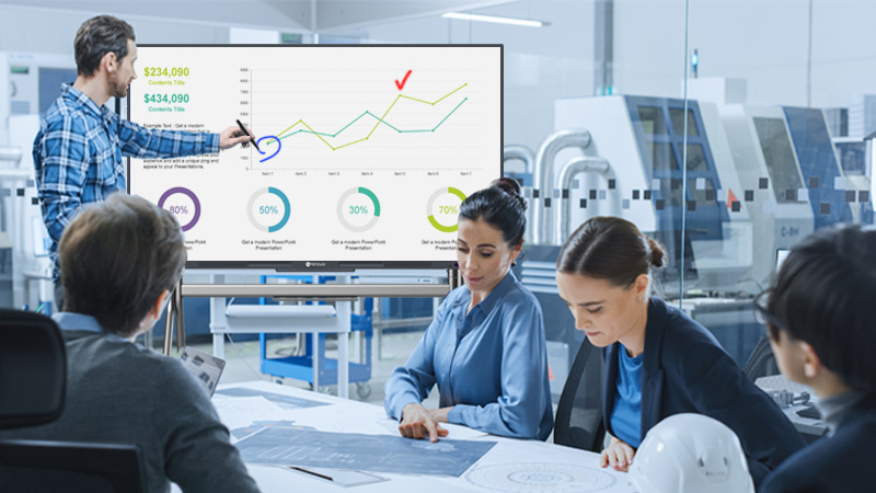 A head-office team reviewing performance across sites
